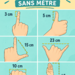 Une femme mesure avec un objet du quotidien pour illustrer comment mesurer sans mètre.