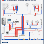 Vue d'une installation sanitaire validée avec des systèmes modernes